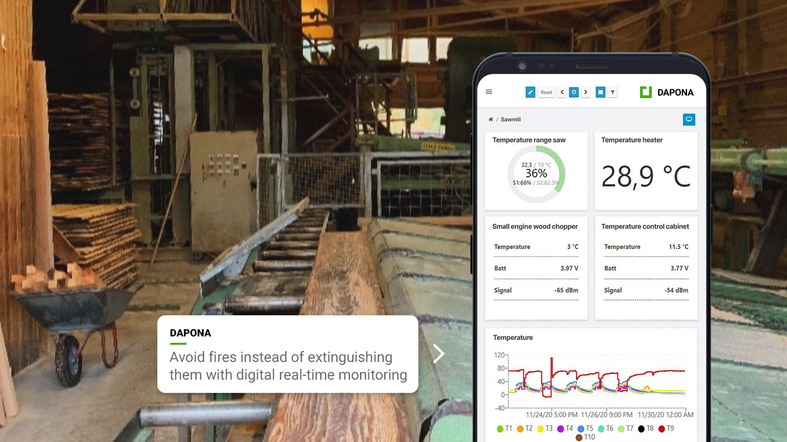 Fire prevention in a sawmill with DAPONA
